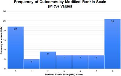 Clinical Manifestations and Pathogenesis of Acute Necrotizing Encephalopathy: The Interface Between Systemic Infection and Neurologic Injury